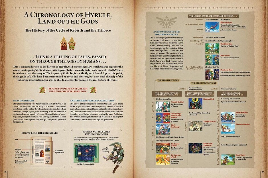 Hyrule Historia, Compendium the Legend of Zelda akan mendapat rilis Digital.