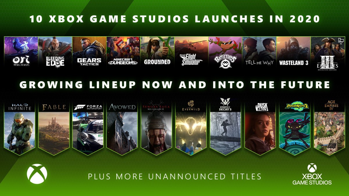 Gamer Telah Menghabiskan Waktu Sebanyak 1,6 Miliar Jam Memainkan Game Xbox Game Studios