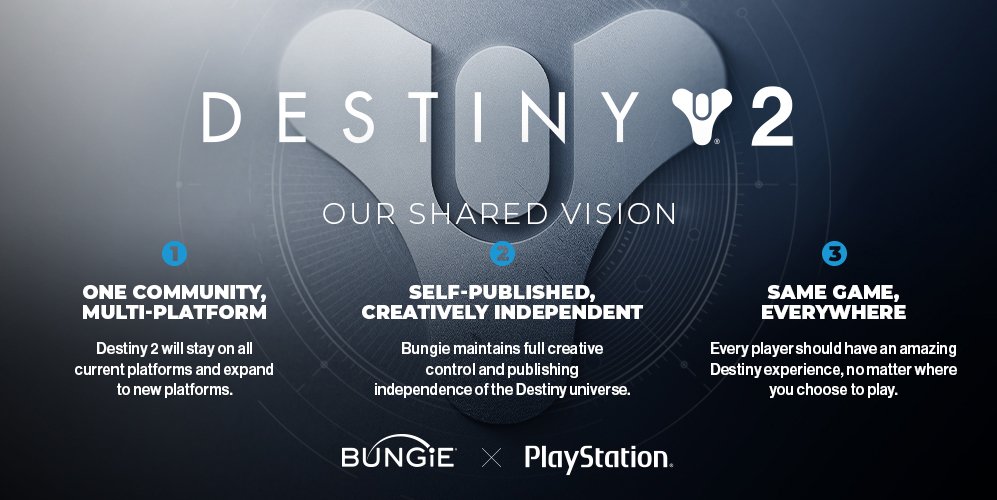 Bungie Bagikan Roadmap Destiny 2 Setelah Diakuisisi PlayStation